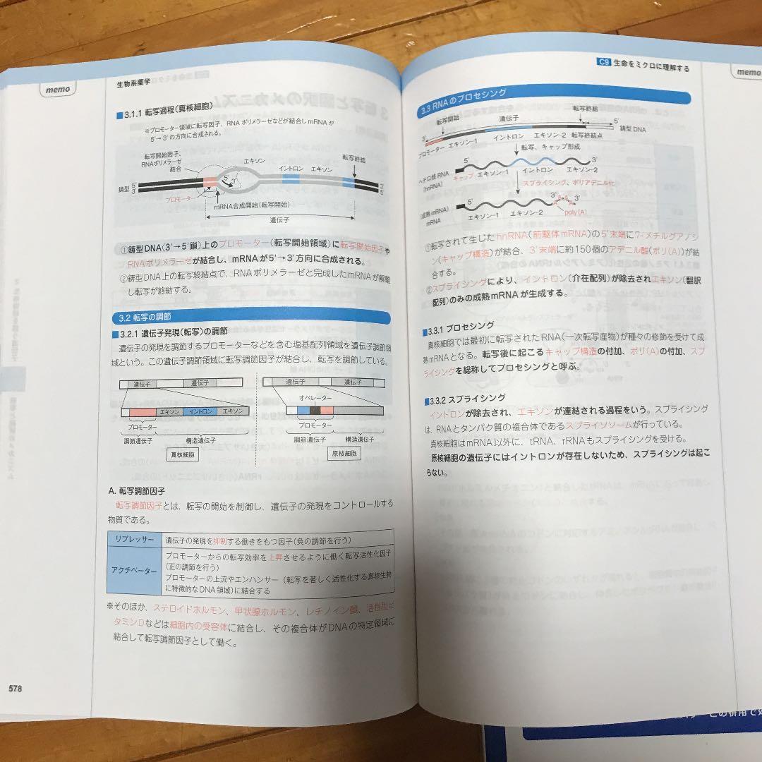 CBT対策参考書と問題集　コアカリ・マスターと重点ポイント集　各1〜3巻